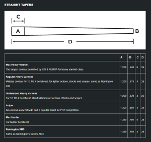6.5mm (264 Caliber) Barrel Blank – Hart Rifle Barrels
